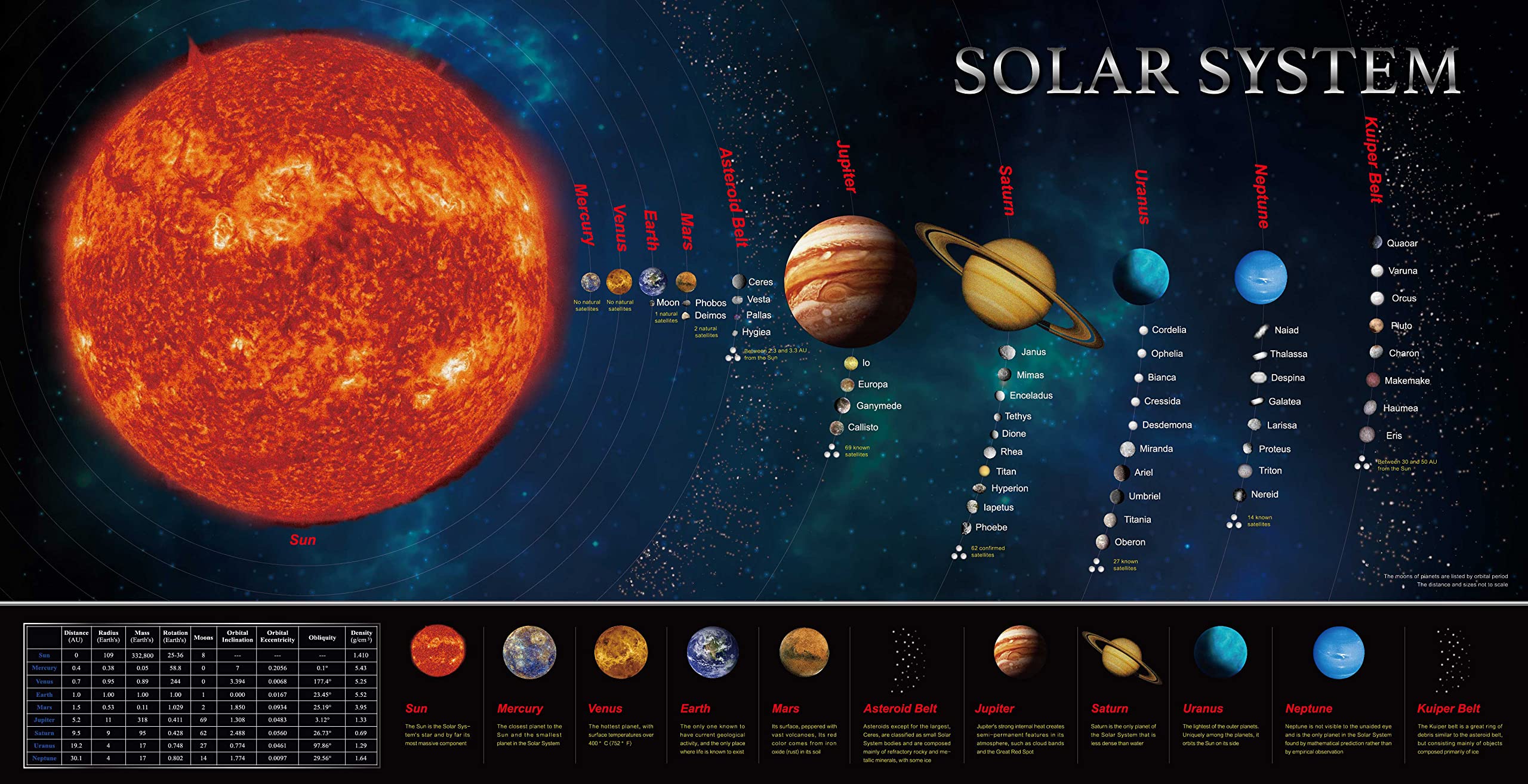 Solar System Banner Educationa - Kids Education Banner recension och pris