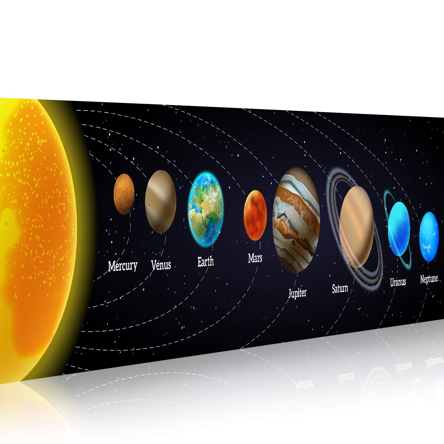 Solar System Banner Educationa - Kids Education Banner recension och pris